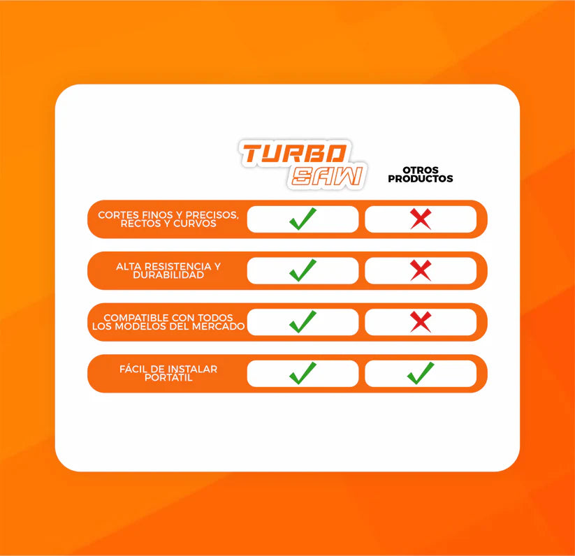 TurboSaw - Adaptador De Sierra Portátil Para Taladro + 3 Tipos de hojas intercambiables